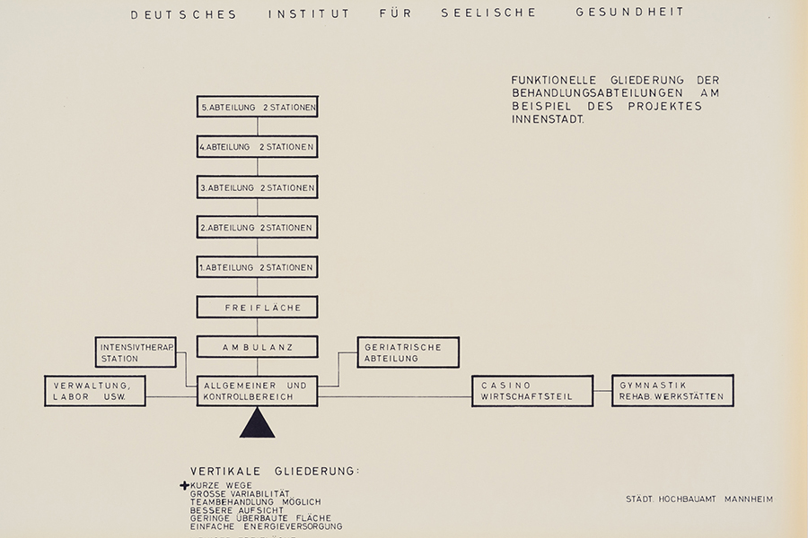 Schematische Zeichnung